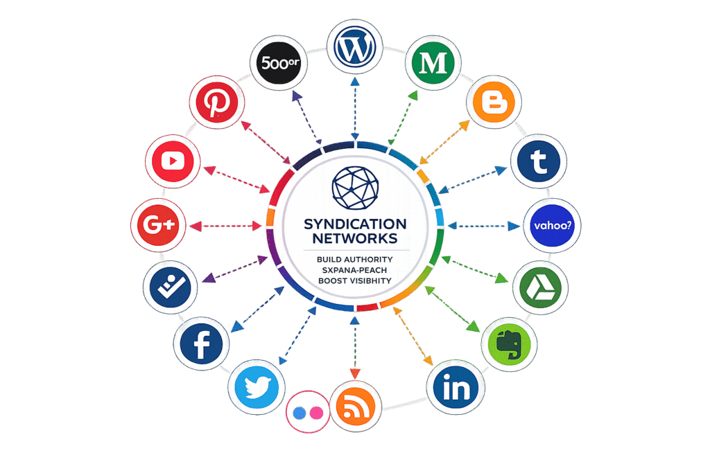Syndication Networks
